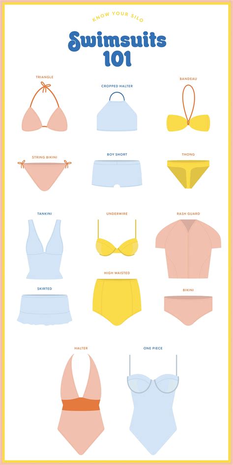 2018 Swimsuit Guide For Women Swimsuit For Body Type Swimsuit Guide