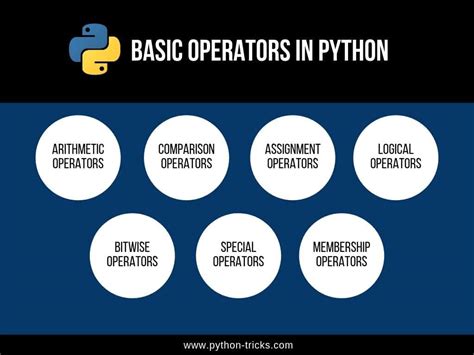 Basic Operators In Python Python Tutorials Python Tricks