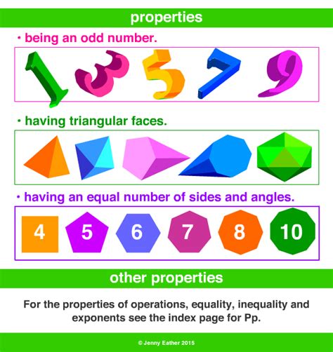 Properties ~ A Maths Dictionary For Kids Quick Reference By Jenny Eather