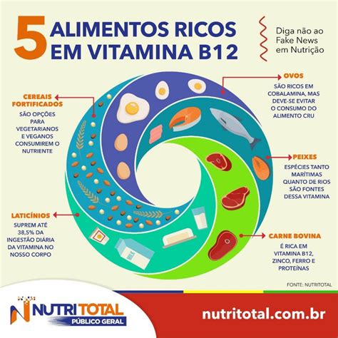 Quais As Frutas Que Contém Vitamina B12