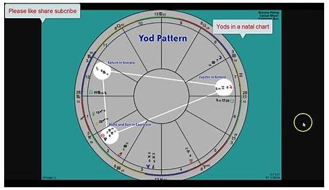 yods in natal chart