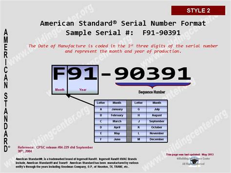 American Standard Serial Number Decoder Multiprogramkr