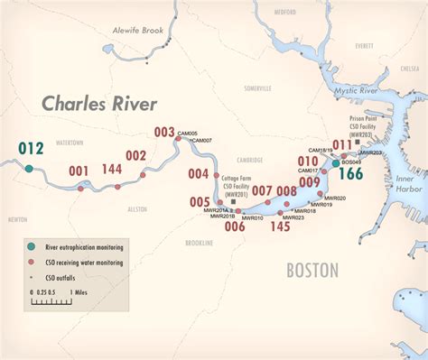 Mwras Charles River Page