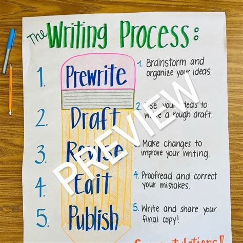 Writing Process Anchor Chart Etsy