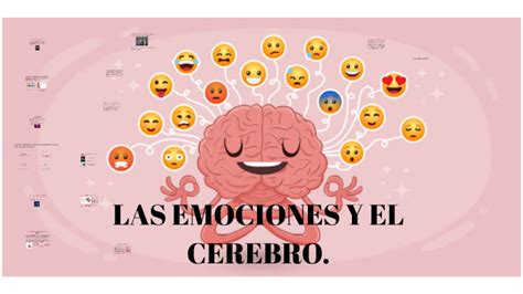 Las Emociones Y El Cerebro By Monica Gutierrez On Prezi