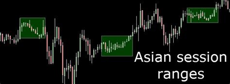 20 Pips Asian Session Breakout Forex Trading Strategy Binaryihowin