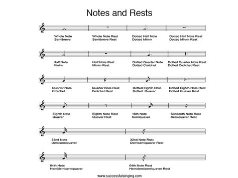 1 semibreve (whole note) the first note is called a musical notes chart name (uk) name (us) symbol beats breve double whole note 8 beats semibreve whole note 4 beats minim half note 2 beats crotchet quarter note 1 beat 3 more rows. How To Read Music - Successful Singing