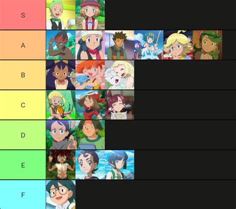 My Ranking Of Ashs Friends Rpokemonanime