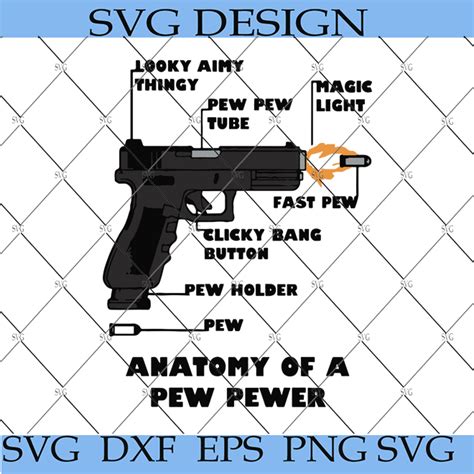 Anatomy Of A Pew Pew Ammo And Gun Amendment Meme Lovers Svg Gun