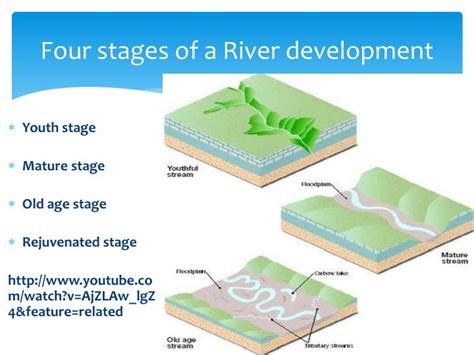 Ppt Rivers And Valleys Powerpoint Presentation Id2374676