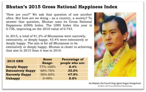 A Snapshot of Physician Happiness: The Department of Medicine's GNH in 2015 | Department of ...