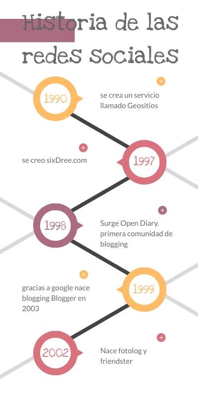 Linea De Tiempo Redes Sociales