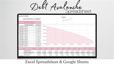 Debt Avalanche Method Debt Spreadsheet Excel Debt Payment Excel Debt