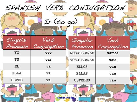 Spanish Ir Verb Conjugation Spanish Kiddos Educational Resources