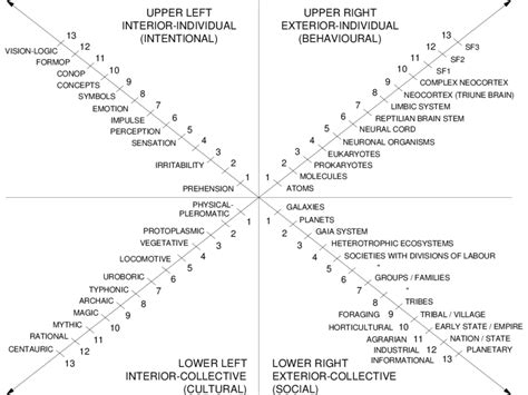 Quadrants Labeled The Four Quadrant Brain Model Of Thinking My Xxx