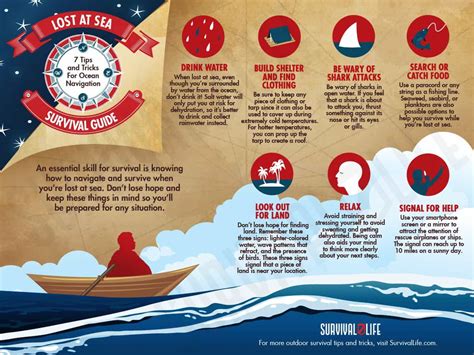 Lost At Sea Survival Guide 7 Tips And Tricks For Ocean Navigation