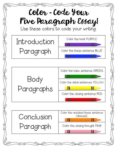 Five Paragraph Essays How To Teach And Grade Writing Lessons