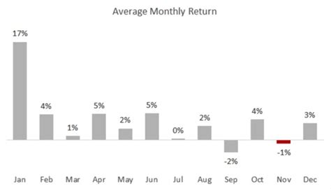 Netflix Stock Metrics To Watch In November Mavenflix Thestreet Streaming