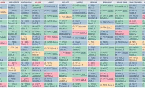 1 spot, which is usually a good. 2020 Post-NFL Draft Fantasy Football Mock Draft - Fantasy ...