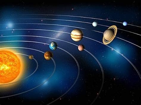 Sistema Solar Revisão De Geografia Para O Enem