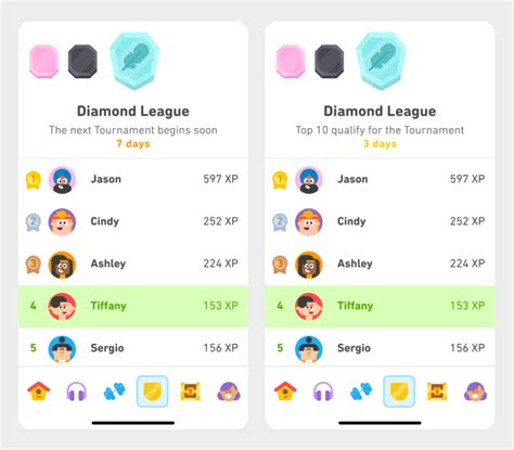 How Duolingo Leaderboards And Leagues Work