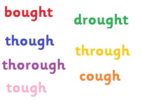 For example, learning that the. The spelling ough | Spelfabet
