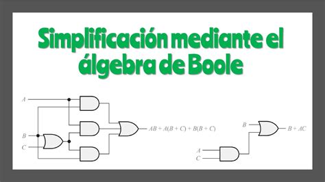 Simplificación Mediante El álgebra De Boole Youtube
