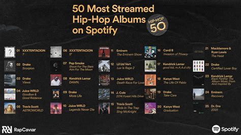 spotify reveals the most streamed hip hop albums of all time ktt2