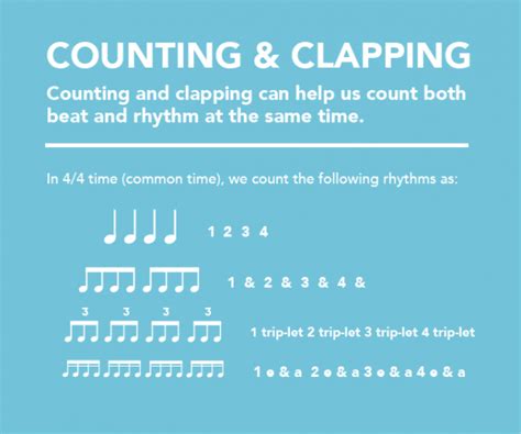 How To Read Music Counting And Clapping Flypaper