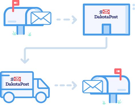 Mail Forwarding Service | Address Forwarding