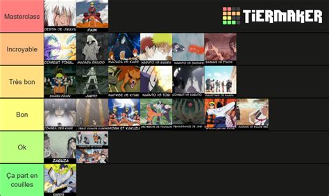 Arcs Naruto Shippuden Complet Sans Hs Tier List Community Rankings Tiermaker