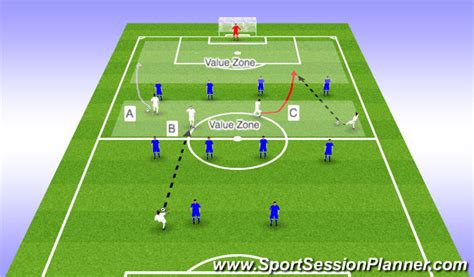 Footballsoccer Value Point System Tactical Penetration Moderate