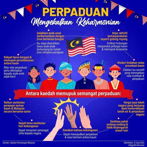 9 Kaedah Memupuk Semangat Perpaduan Rakyat Malaysia
