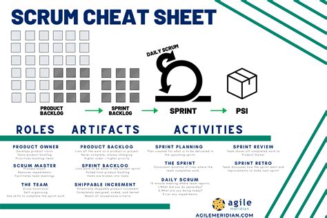 Scrum Cheat Sheet