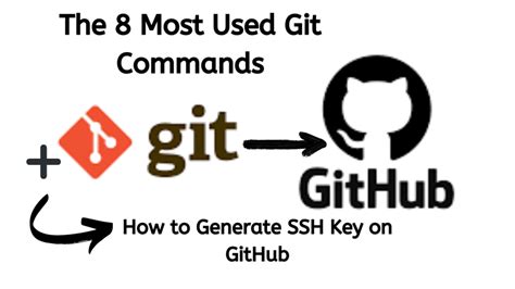 Git Create Ssh Keys Webdev Trainee