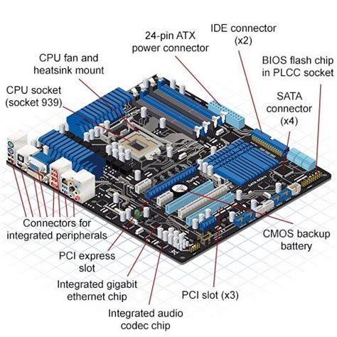 Parts Of A Motherboard Computer Hardware Computer Diy Computer Basics