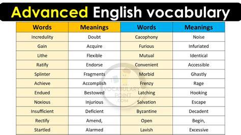 30 Advanced English Vocabulary Archives Vocabulary Point