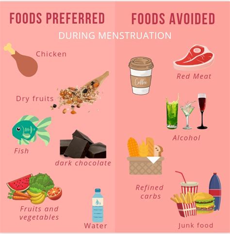 nutrition essentials during menstruation