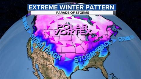 Polar Vortex Walloping The Us With Snow Ice Storms Wind Chills