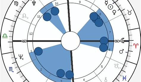 jeffrey dahmer astrology chart