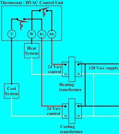 Blue wire = y = cooling. 2stage Furnace Single Stage Ac Thermostat Wiring Diagram
