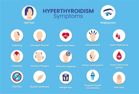Hyperthyroidism What Is It Symptoms Causes And Treatment