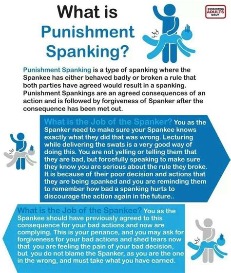 Spanking Positions Telegraph