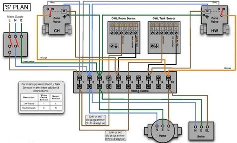 Based on the basic floor plan structure, a house wiring diagram is supposed to add more than just electrical symbols. Owl Intuition Heating Controls Installation Guide