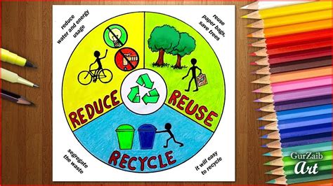 Recycle means putting a product to a new use instead. How to draw Reduce Reuse Recycle poster chart drawing for ...