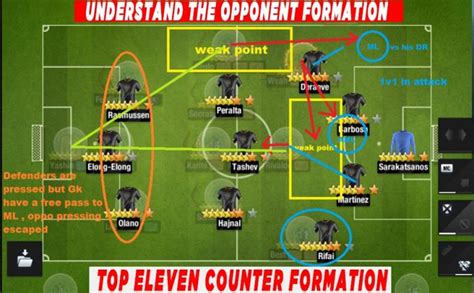 Top Eleven Best Formation Tips And Tricks With Tactics Wilson Shrestha