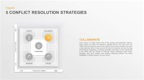 Conflict Resolution Strategies Powerpoint Template Slidebazaar