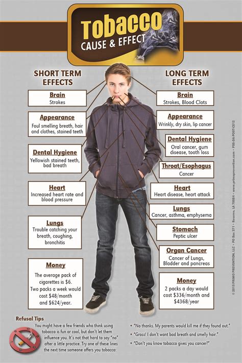 tobacco cause and effect mini poster primo prevention