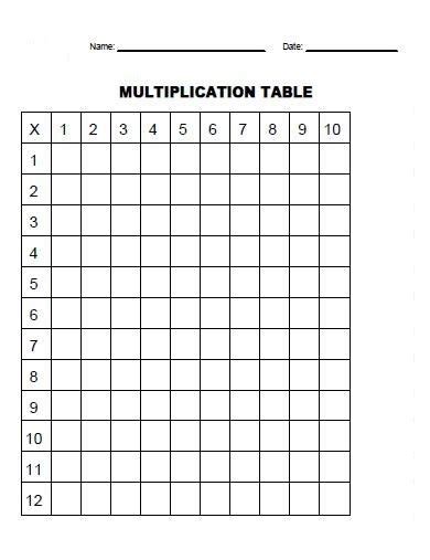 Multiplication Table 1 10 Chart Worksheet Pdf And Printable