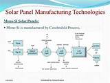 Solar Panel Technology Photos